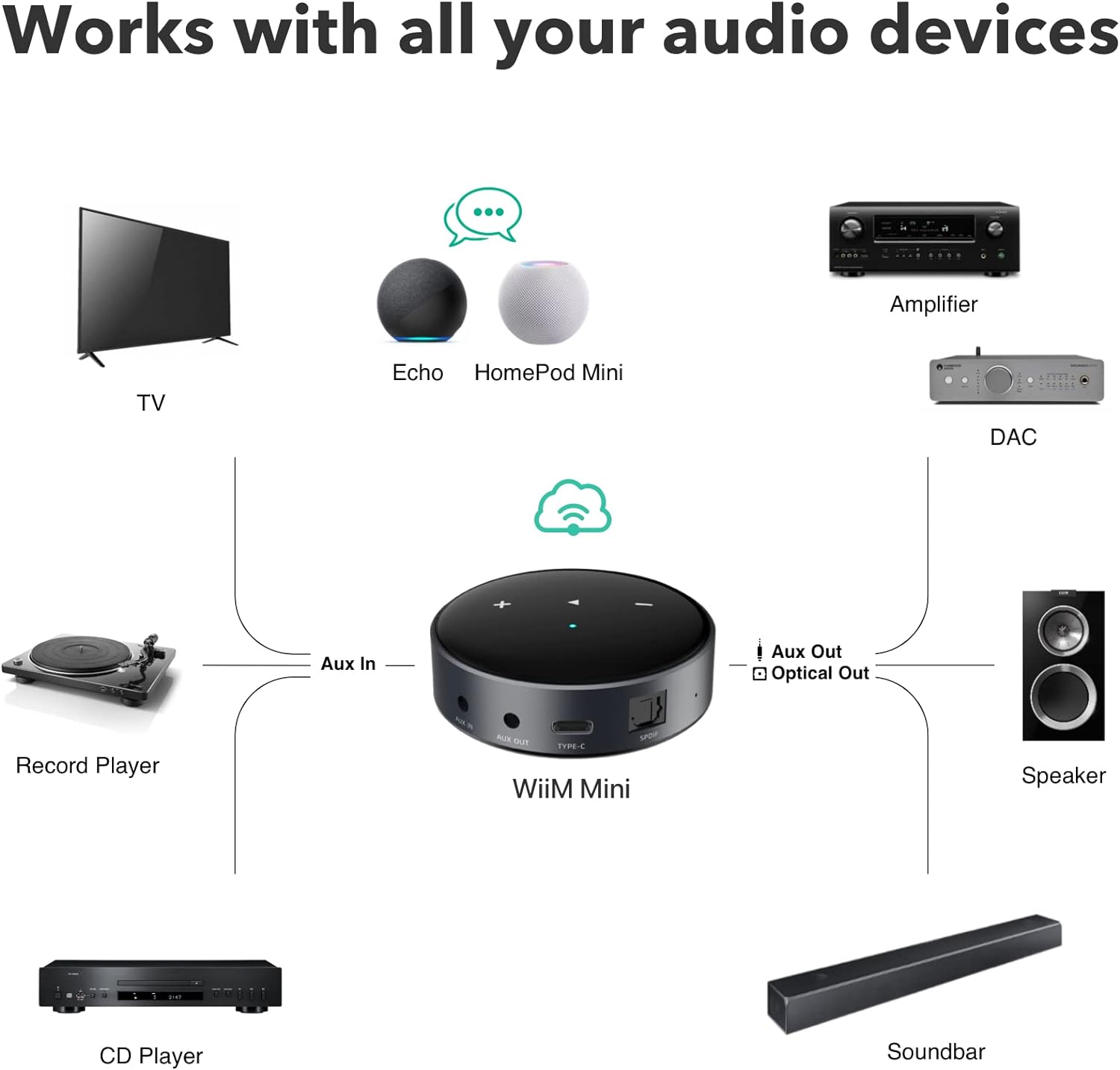WiiM Mini  Elevate Your Audio Gear: Smart, Affordable, Effortless