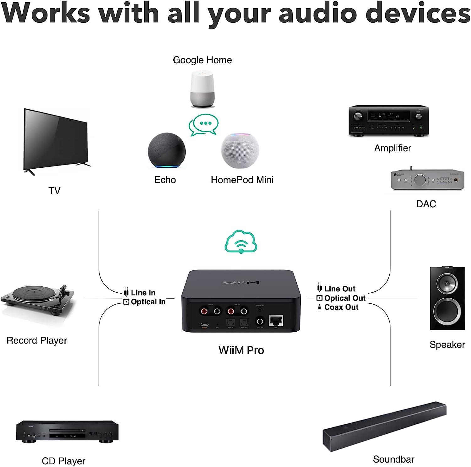 WiiM Pro Audio Receiver Released With AirPlay 2 - Homekit News and Reviews
